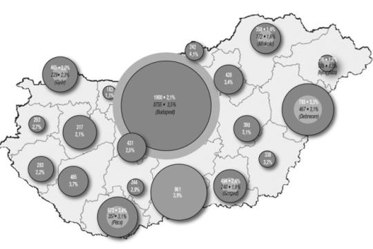 A végelszámolások száma és az élő cégekhez viszonyított aránya 2012 első félévben A végelszámolások száma és az élő cégekhez viszonyított aránya 2012 első félévben