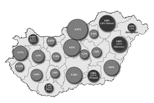 Végelszámolások aránya megyénként az utóbbi 2 évben (a létező cégek százalékában)