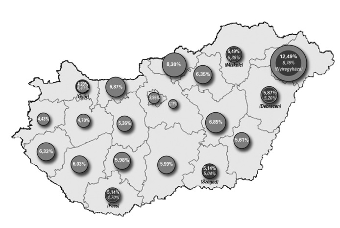 Felszámolások aránya 2 évre visszamenőleg (a létező cégek százalékában)
