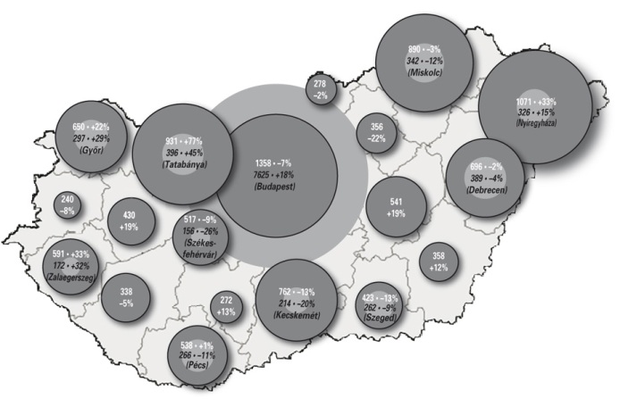 A felszámolások száma és az előző évhez viszonyított aránya az elmúlt egy évben A felszámolások száma és az előző évhez viszonyított aránya az elmúlt egy évben